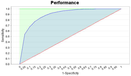 Accuracy vs AUC in Machine Learning