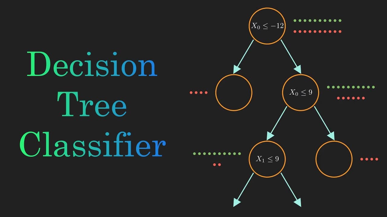 Node Impurity in Decision Trees